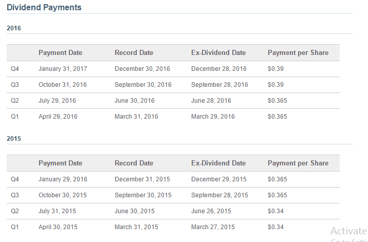 dividend stocks