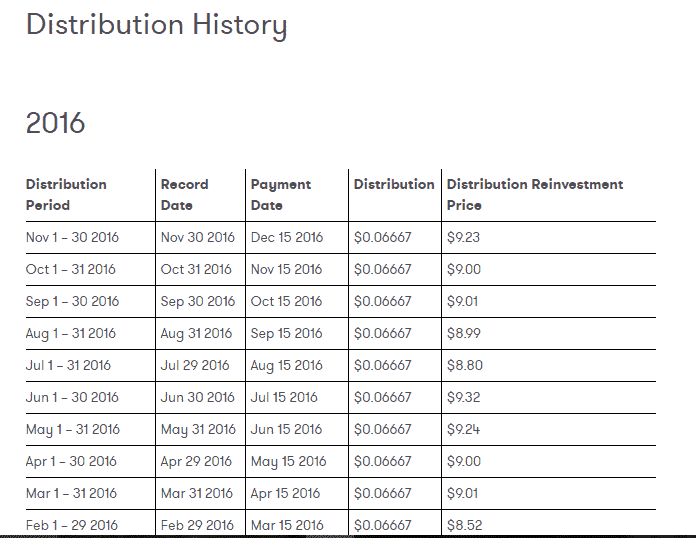 dividend stocks