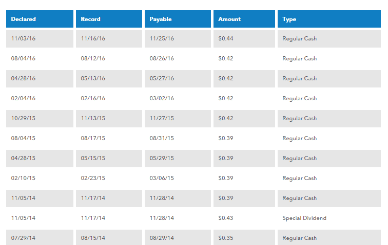 dividend stocks