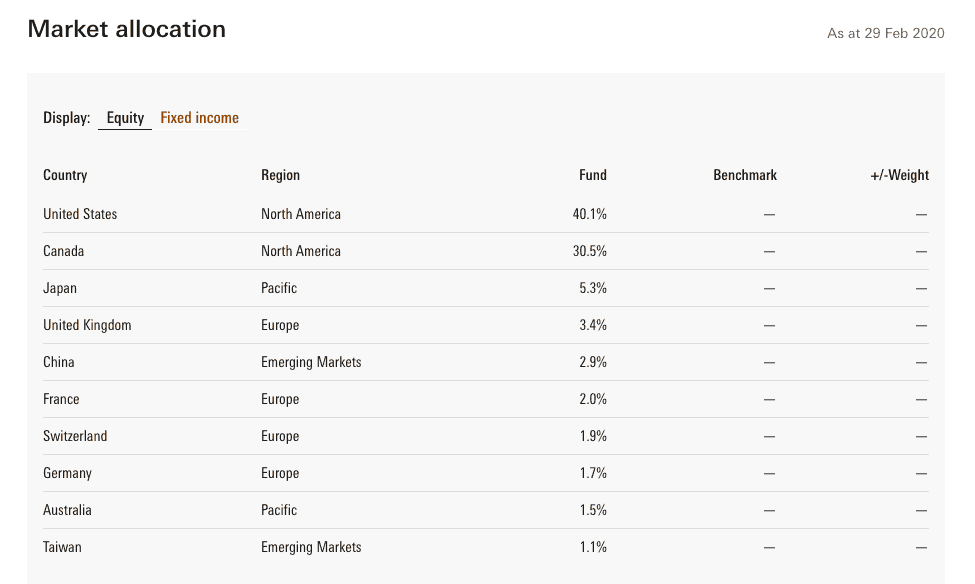 vgro growth etf portfolio