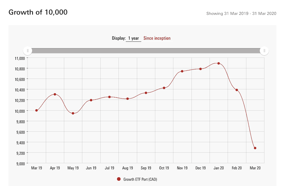 VGRO Growth - 1