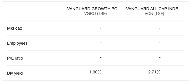 VGRO Vs. VCN Dividend