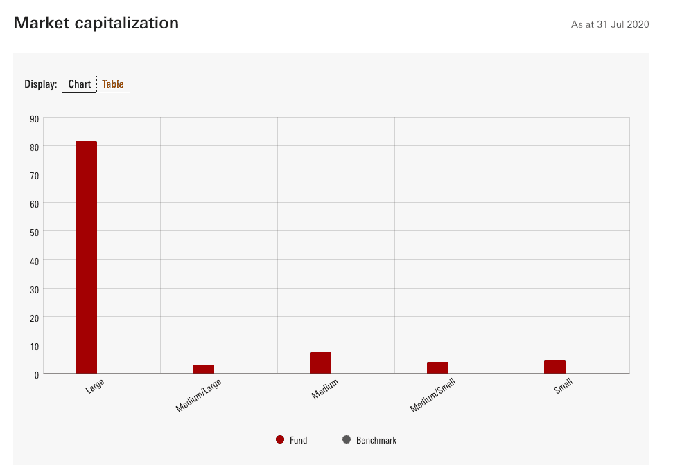 VGRO allocation