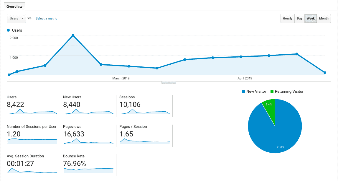 income report