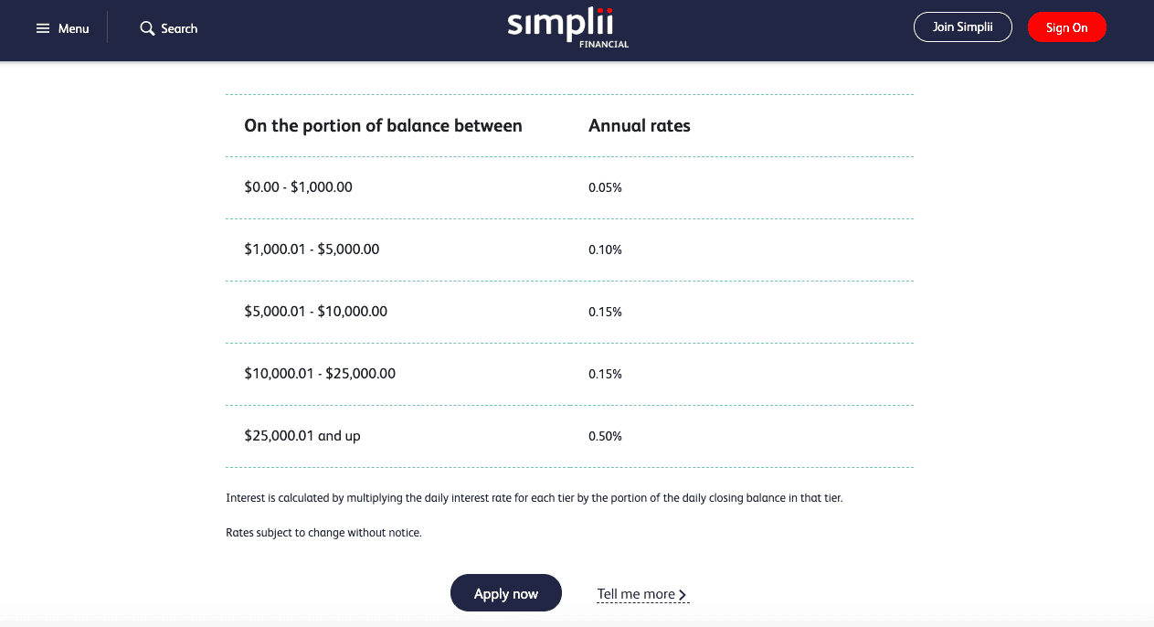 Simplii Financial 