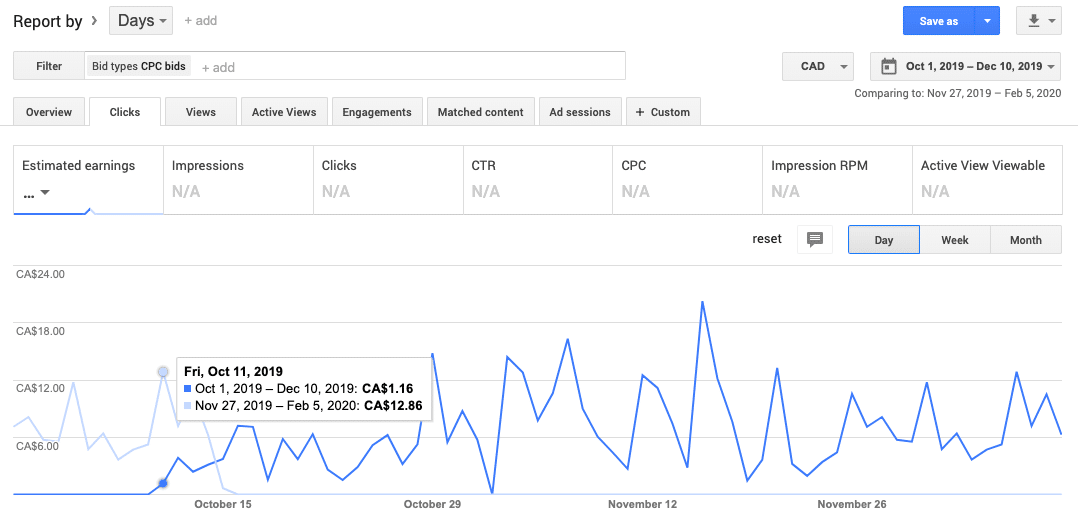 blog income report