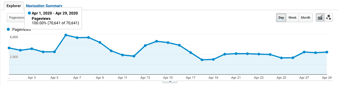 Google Analytics - April 2020