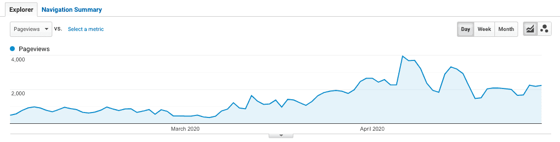 Google Analytics - 1