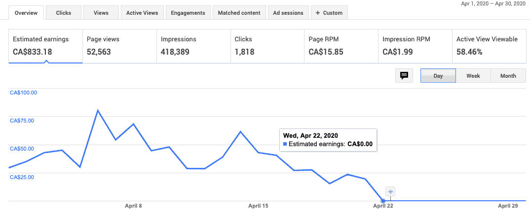 Google Adsense Revenue