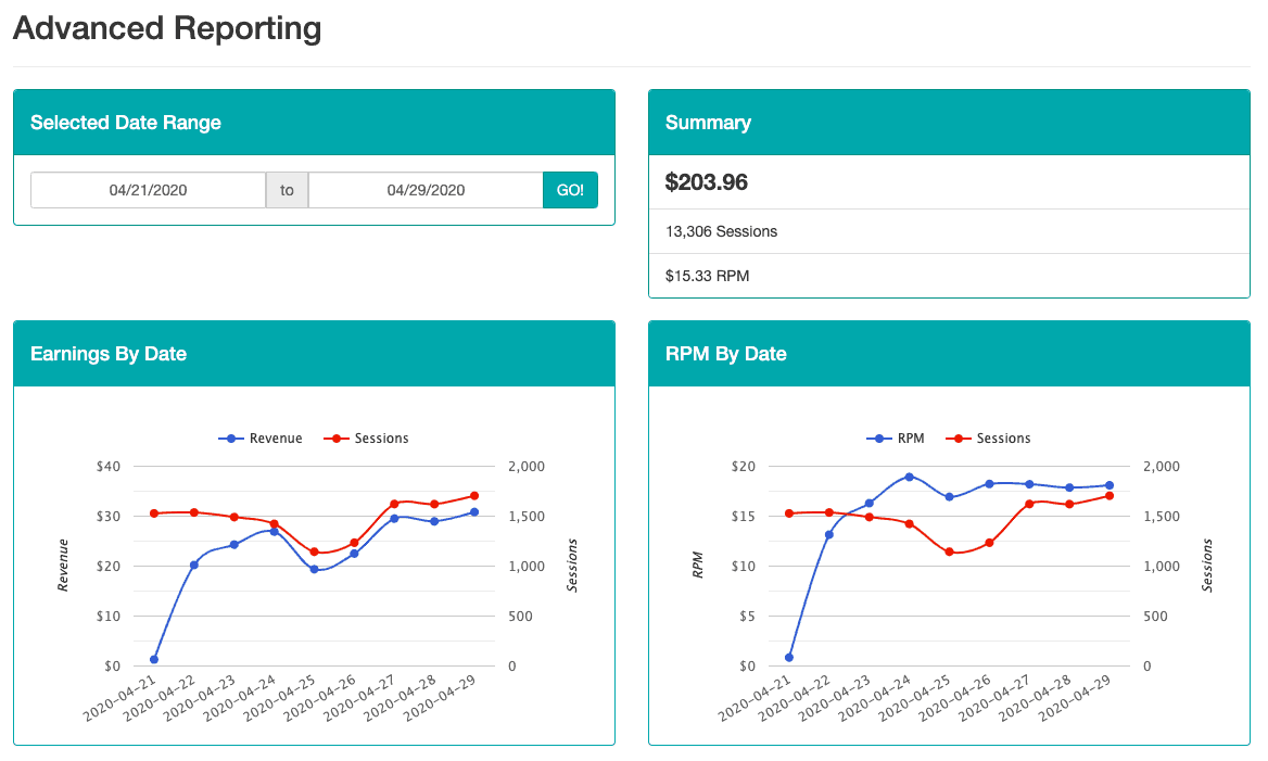 Mediavine income