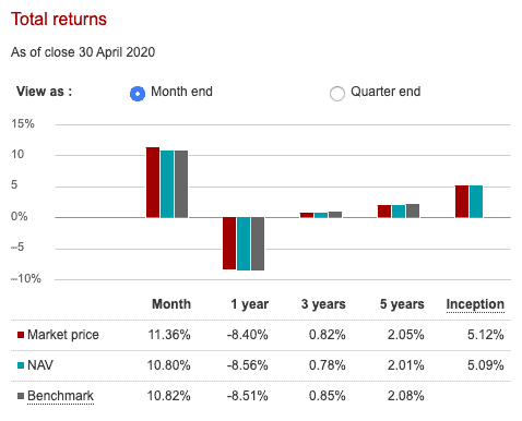 VCN Total Returns