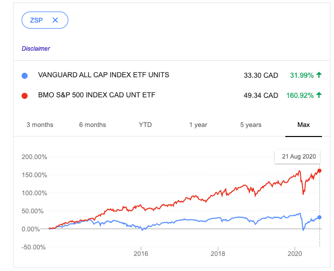 vcn vs. zsp