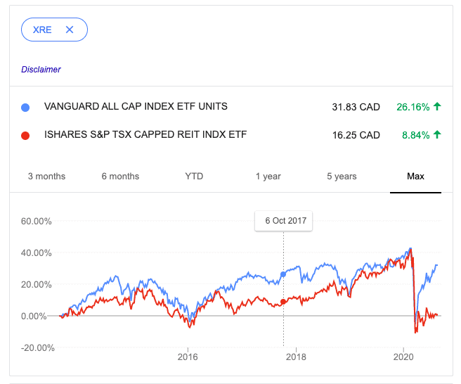 VCN vs. XRE