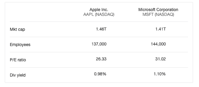 Apple Vs. Microsoft 