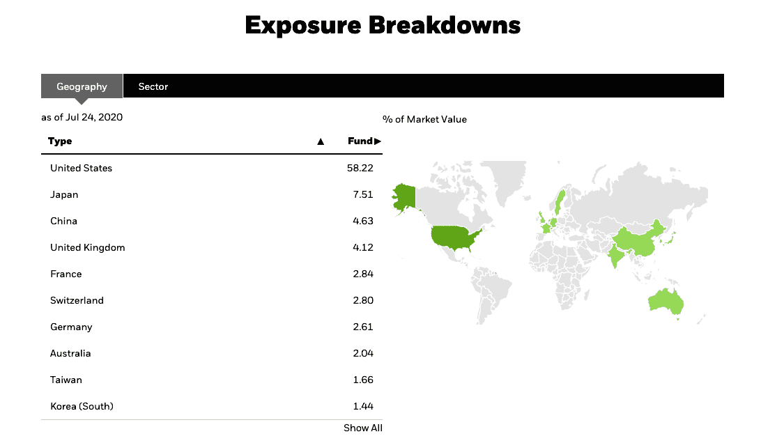 XAW Exposure Breakdown