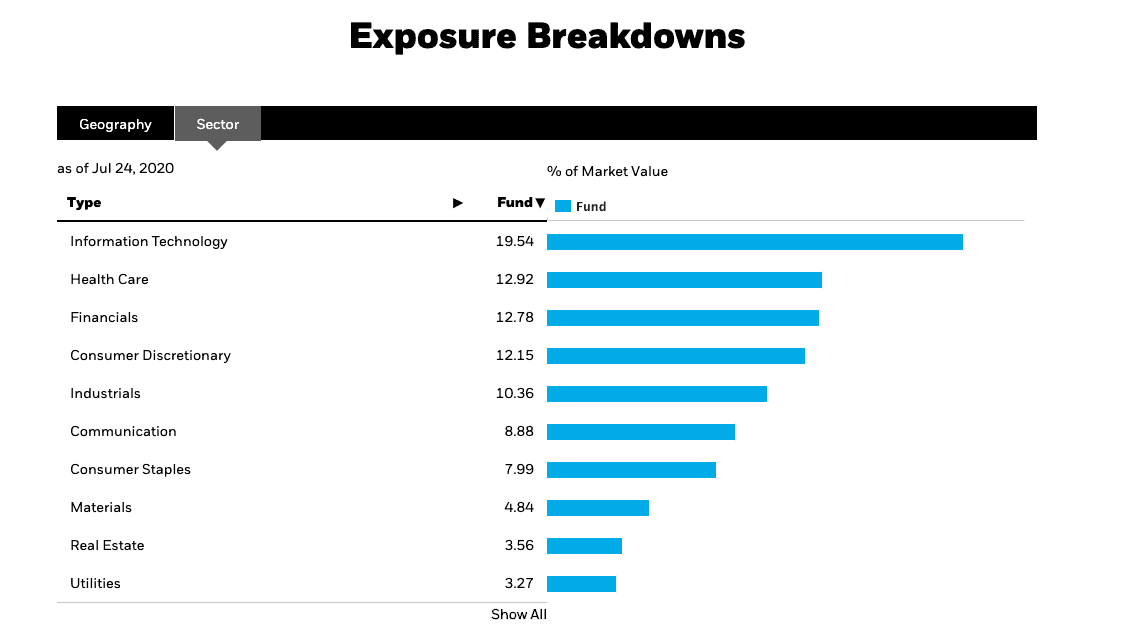 Exposure Breakdown 