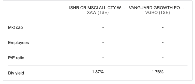 XAW vs. VGRO