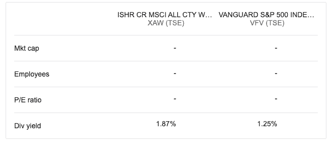 XAW vs VFV