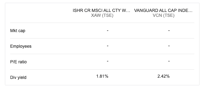 XAW vs. VCN