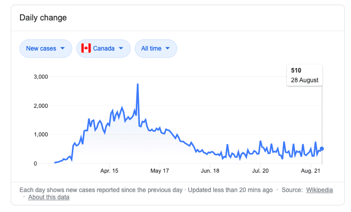 covid-19 cases in canada