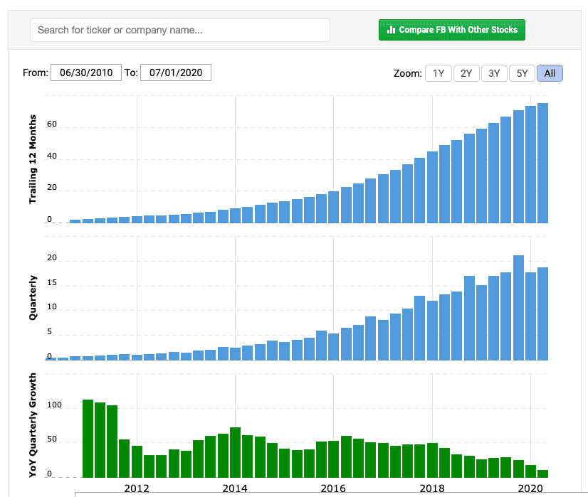 facebook stock revenue