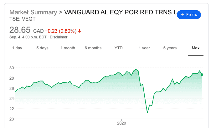 VEQT Stock Price 