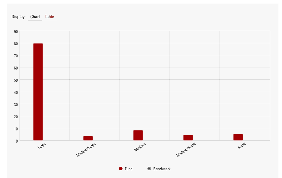 VEQT Market capitalization