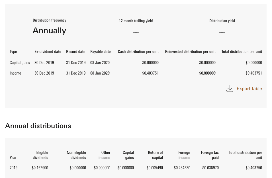 VEQT Dividends