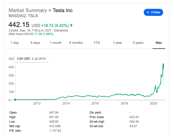 Tesla stock