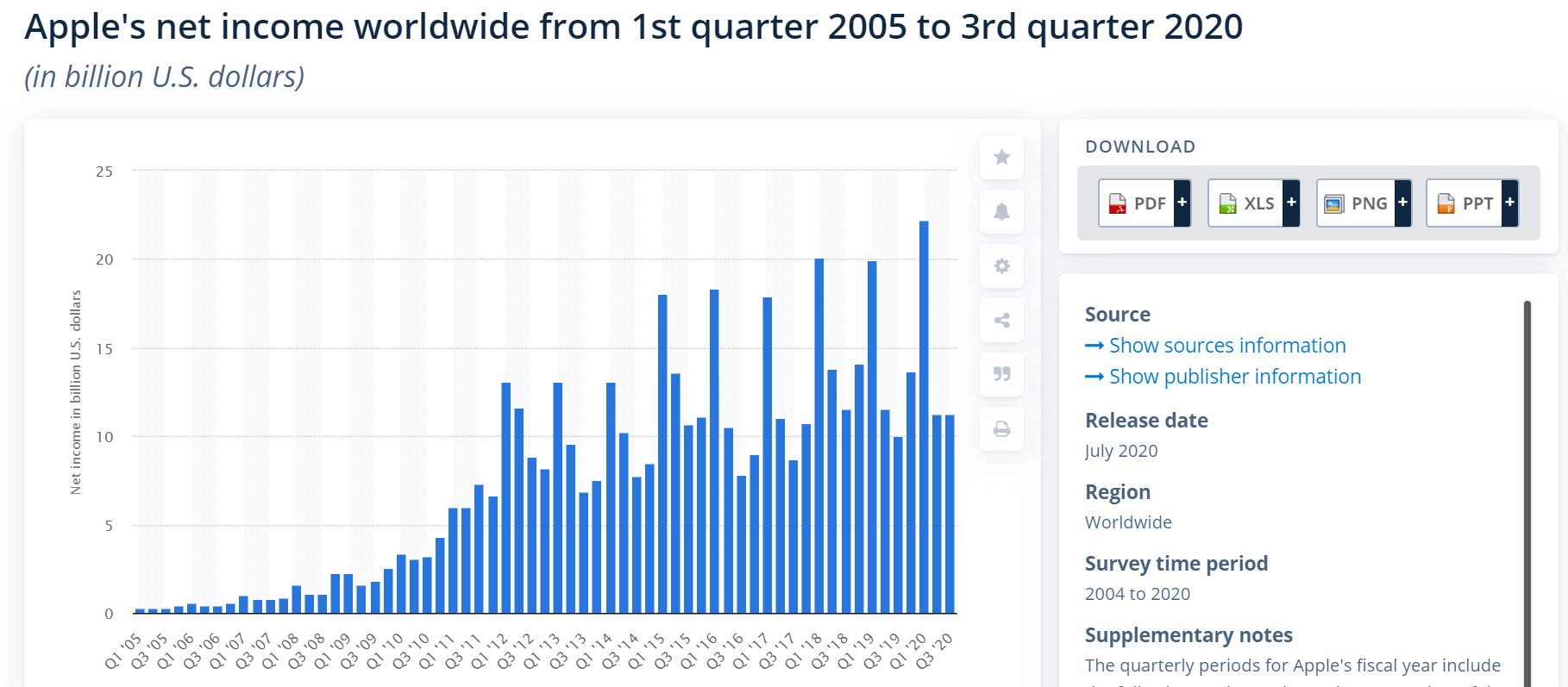 Apple net income 