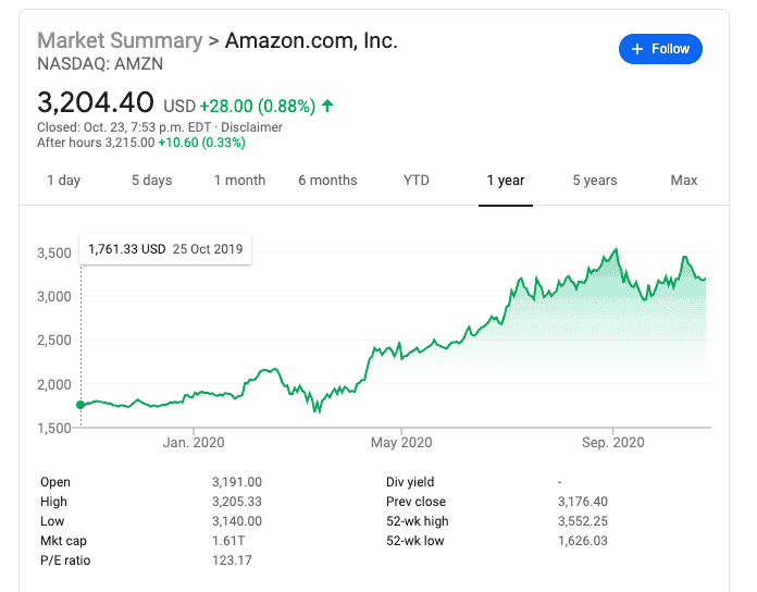 Amazon stock