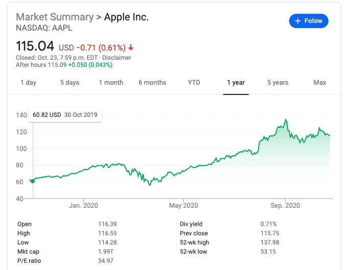 apple stock