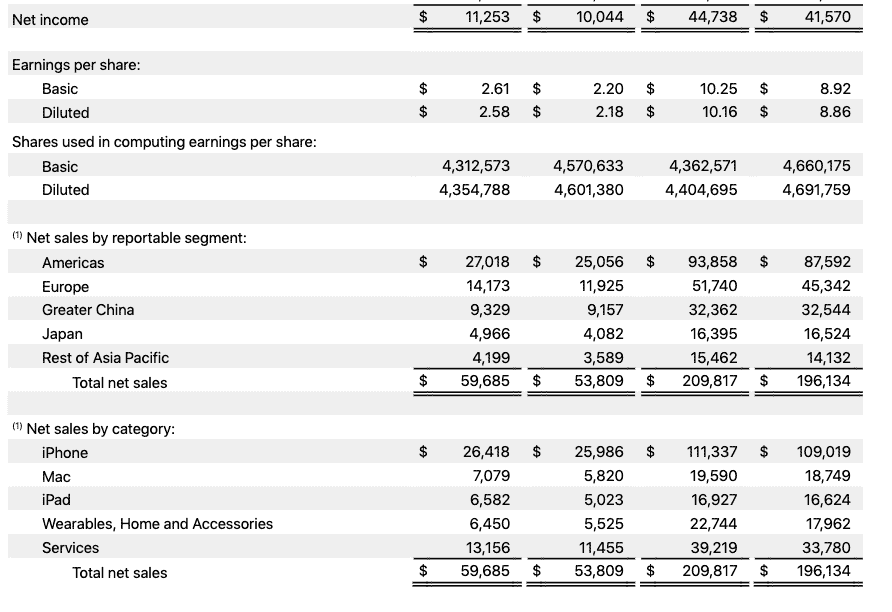 Apple stock