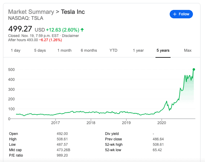 Tesla Stock