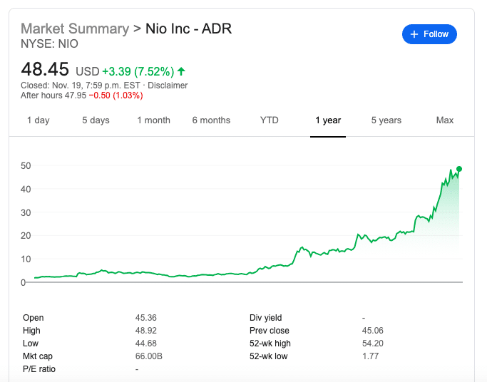 Nio Stock