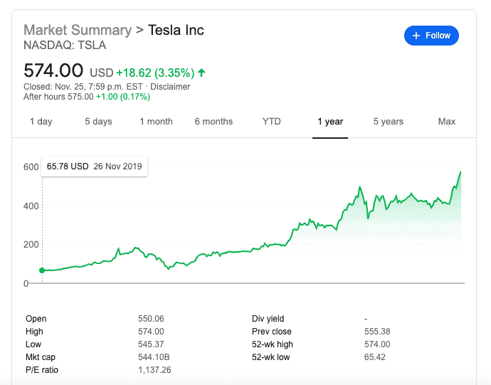 Tesla Stock