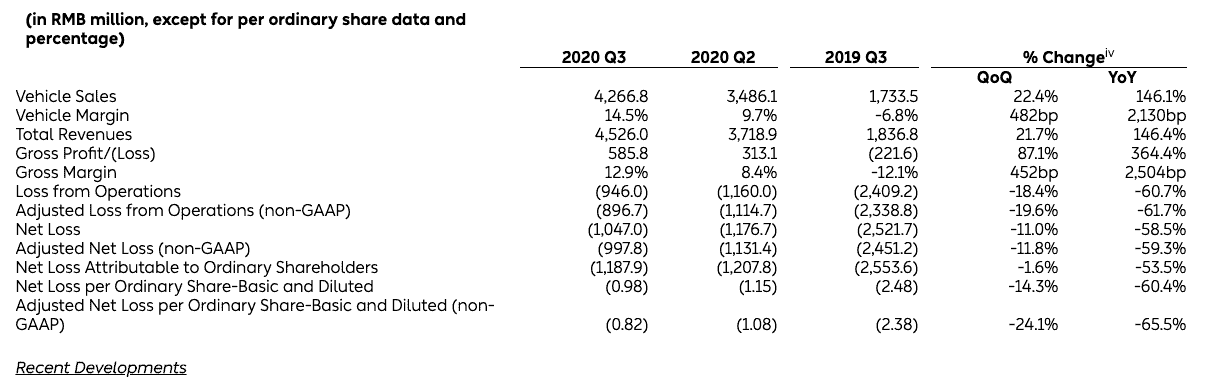 NIO earnings