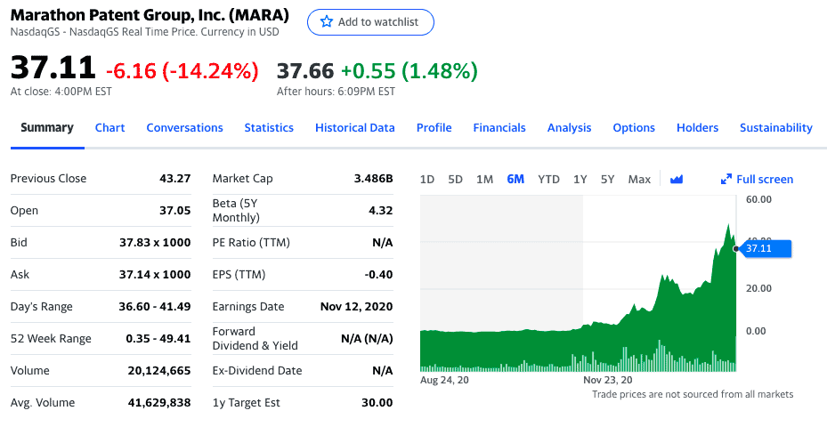 Marathon Patent Group