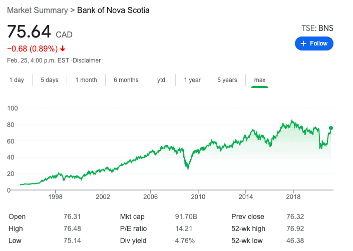 Scotiabank stock