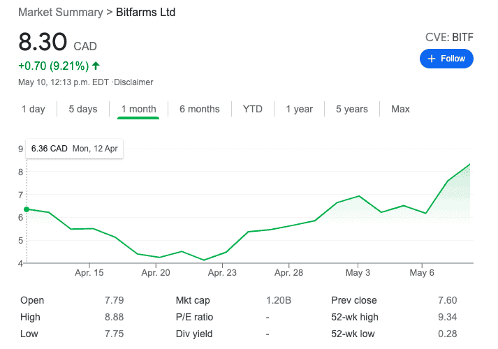 Bitfarms stock