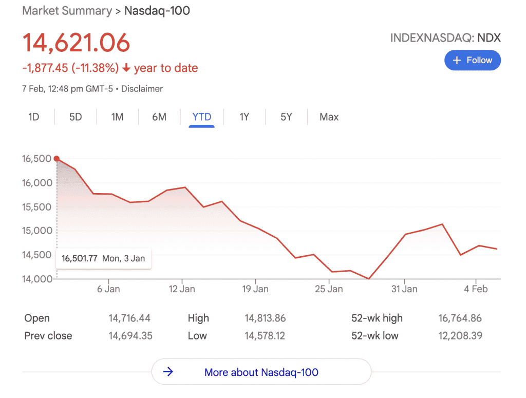 nasdaq 100