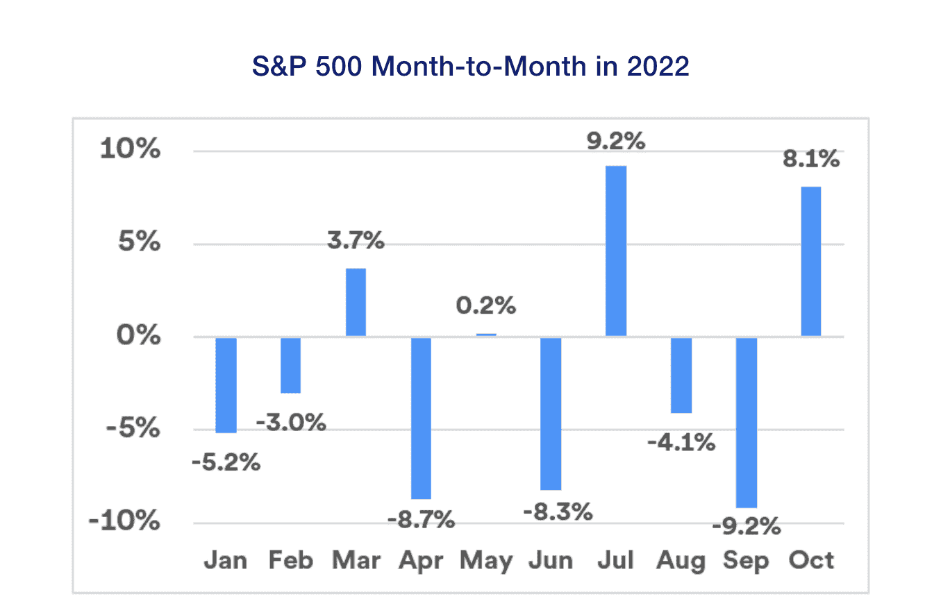 S&P 500 returns 