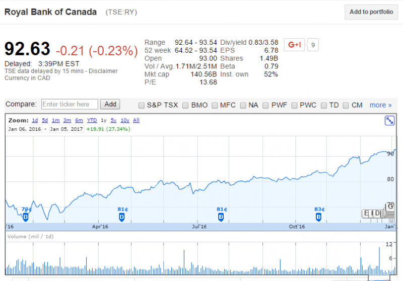 Top 150+ Dividend Stocks In Canada Complete List (2024) Personal