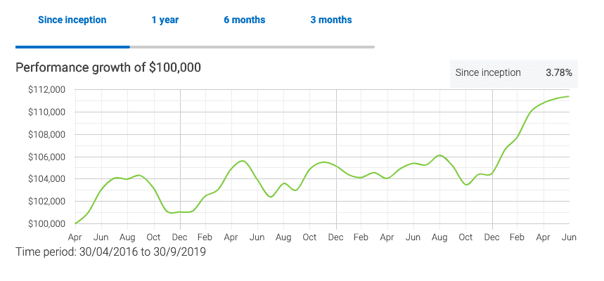 bmo emerging markets equity fund