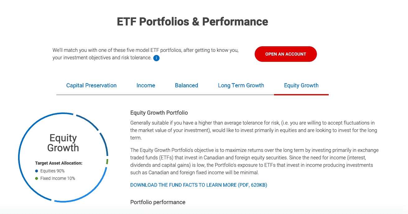 bmo smartfolio fees