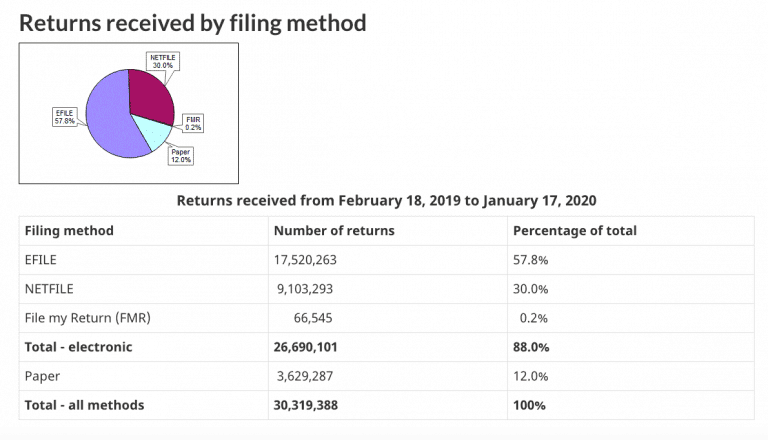 best-tax-return-software-in-canada-top-7-reviewed-compared-2023