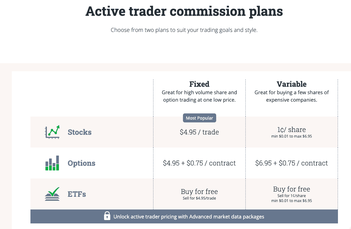 Wealthsimple Trade Review