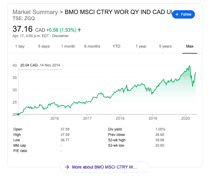 Top 5 BMO ETFs - Review And Comparison (2024) – Personal Finance Freedom