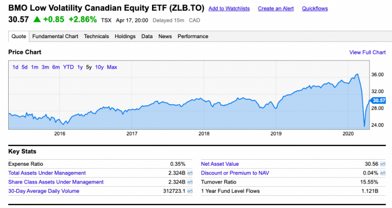 Bmo Crypto Etf