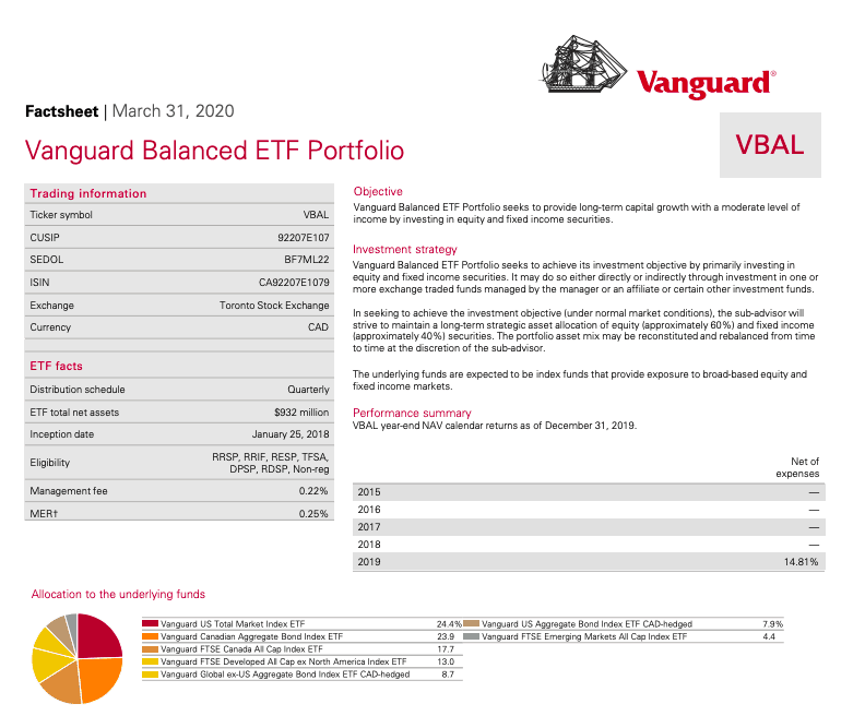 Best Performing Vanguard Etf 2024 Daphne Robenia